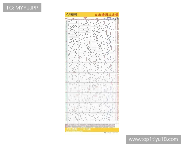 大乐透开奖走势图最新数据分析与预测