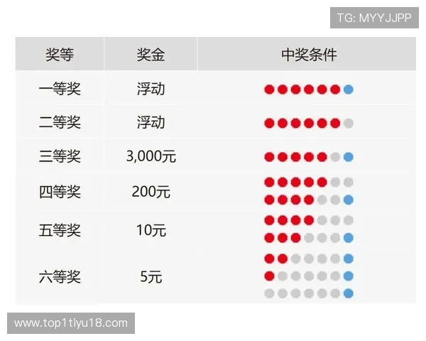 番港给彩开奖最新结果与中奖号码公布 番港给彩开奖最新结果与中奖号码公布