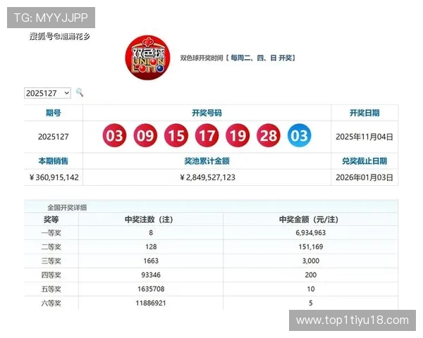 第2025305期开奖结果公布,幸运号码揭晓 第2025305期开奖结果公布,幸运号码揭晓